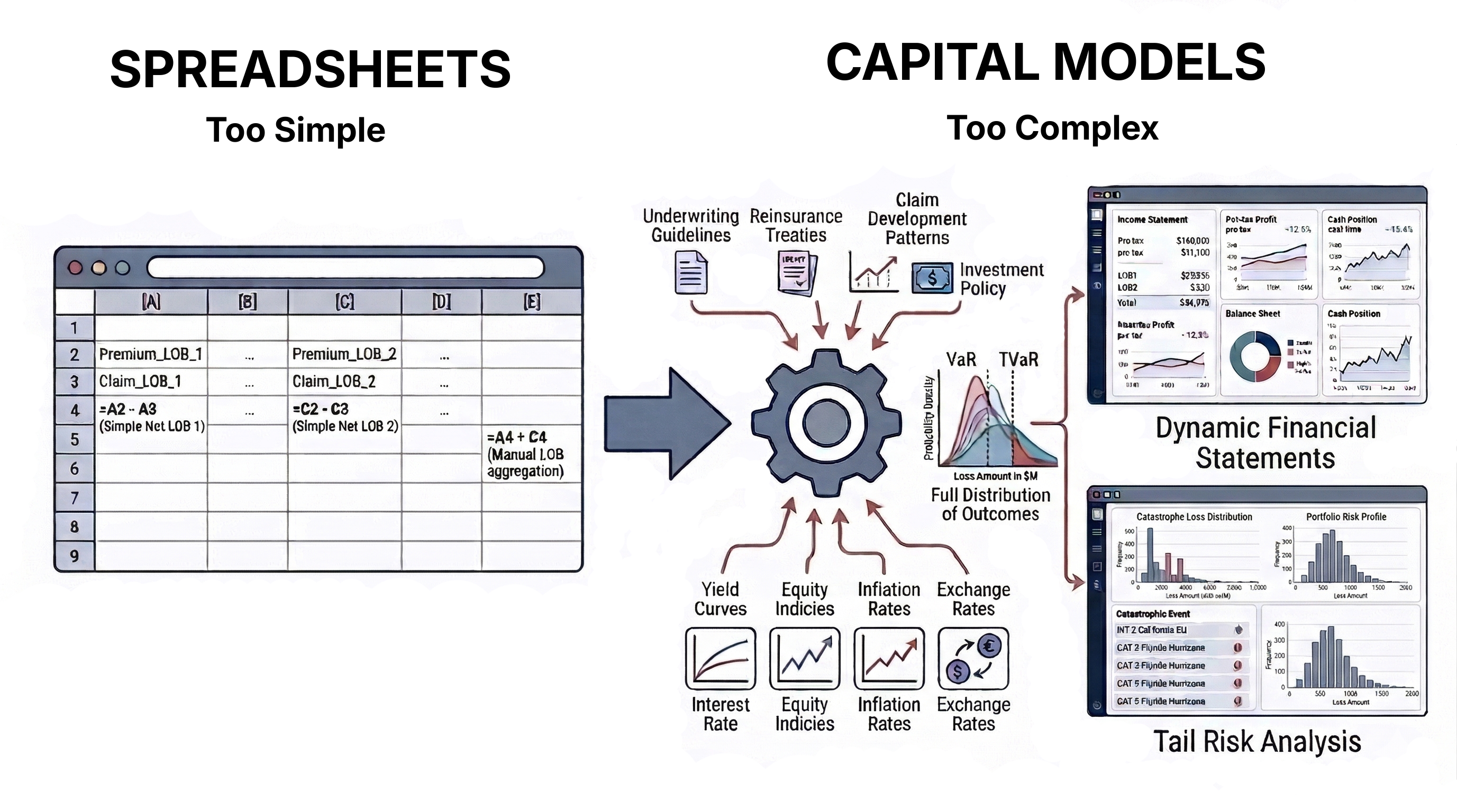 Structured planning replacing spreadsheet chaos