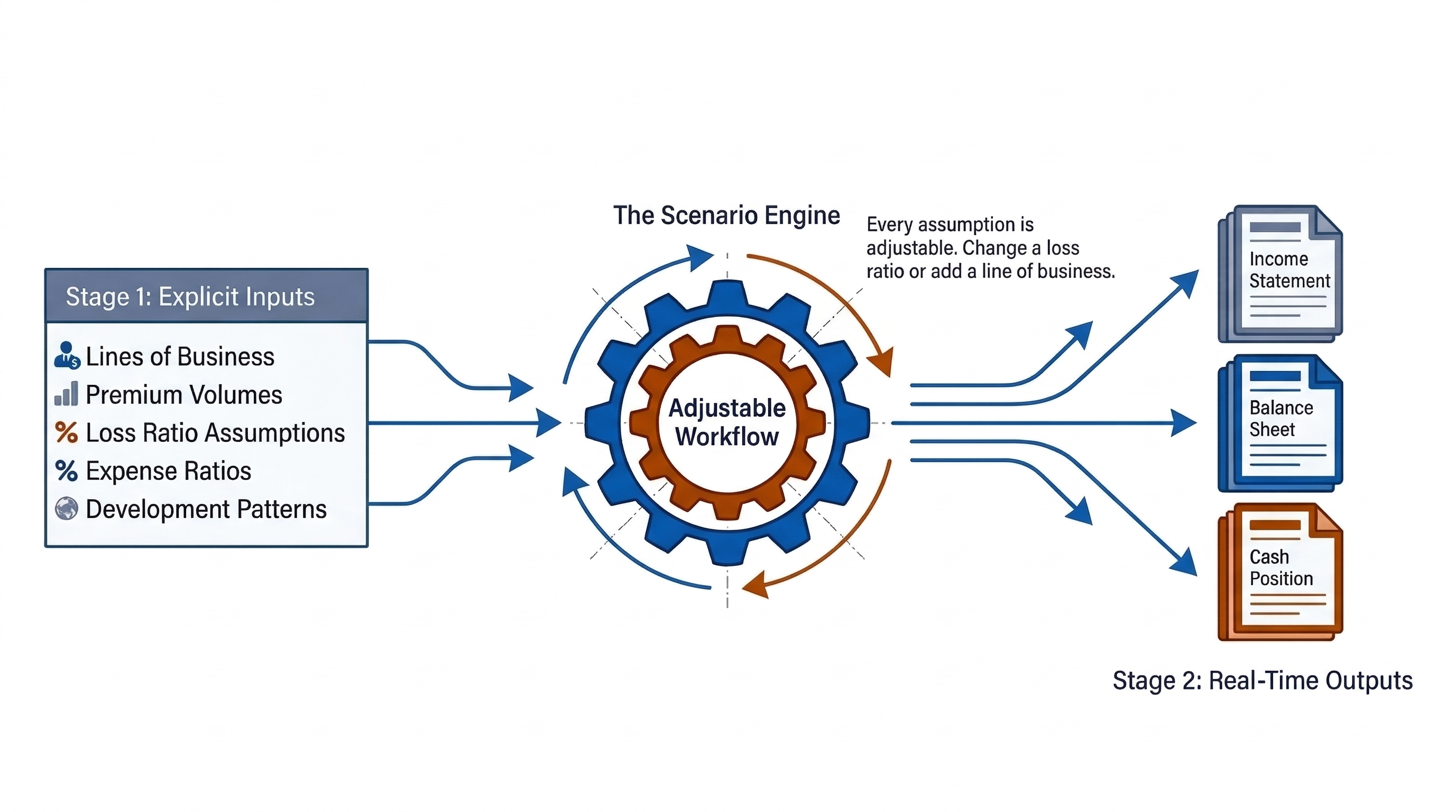 Kompreno monthly projection workflow