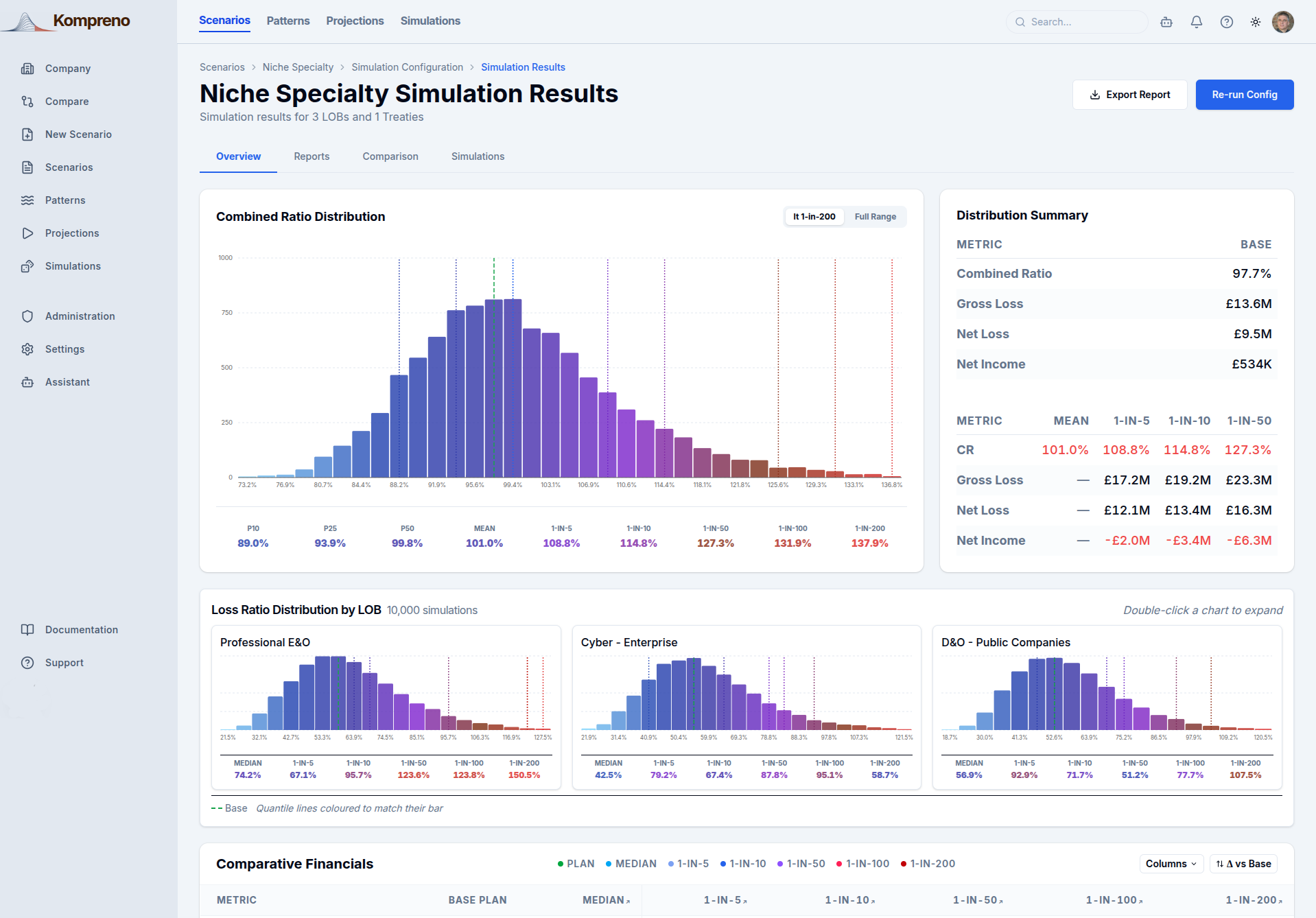 Kompreno application — scenario results dashboard